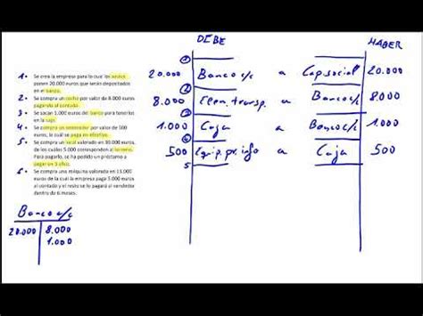 Resuelve Tus Dudas De Contabilidad Y Fiscalidad Con El Solucionario De