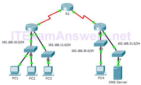 Packet Tracer Acl Demonstration