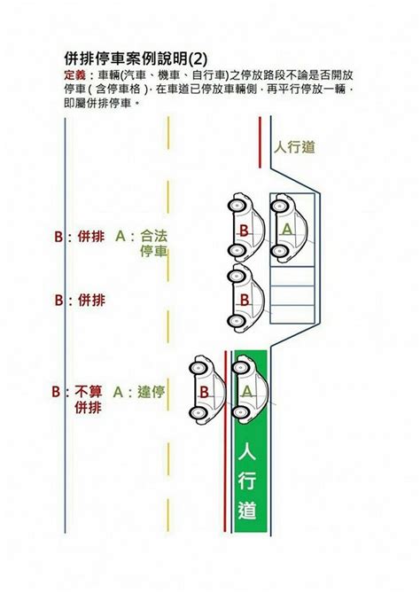 避車道，停在旁邊算並排？ Mobile01