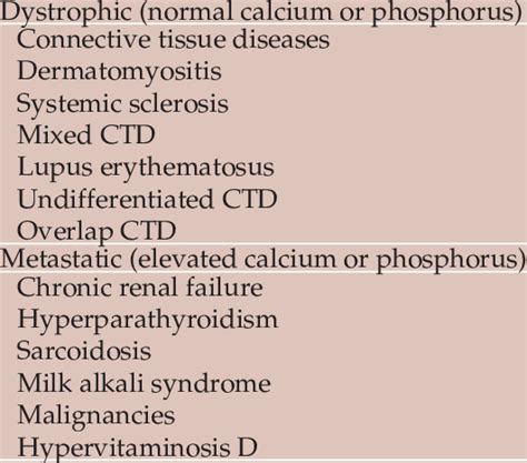 Classification Of Calcinosis Cutis Calciphylaxis Abnormal