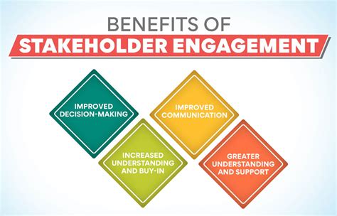 How To Engage Stakeholders Effectively Deals Fast Lisa Unibo It