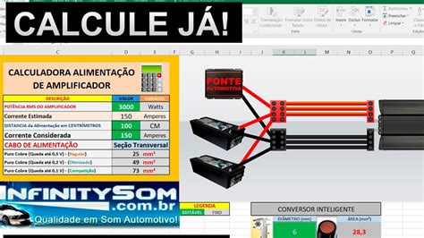 Como Calcular A Bitola Do Cabo Do Amplificador E Verificar Se O Fio