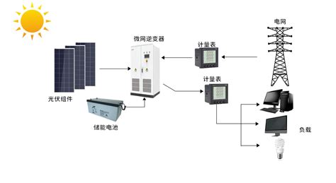 最新最全的bmsemspcs六大国产 储能方案”，不信你全都看过！ 创龙科技 黄工 博客园