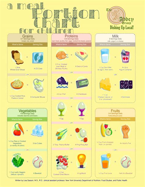 Healthy Portion Sizes - The Abbey Group