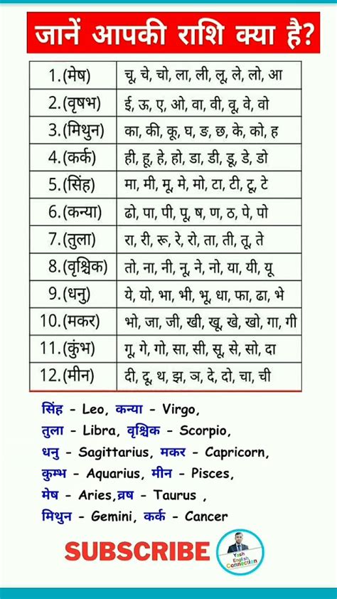 अपनी राशि कैसे जाने 12 Rashi Name In English 12 राशियों के नाम मेरी