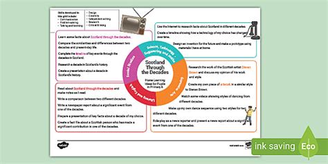 Scotland Through The Decades P6 Mini Home Learning Topic