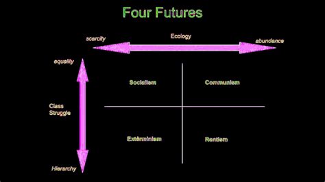 Four Futures Peter Frase Jacobin Youtube