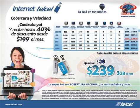 El famoso Chip: Promociones, Tarifas y Planes Telcel 