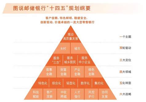 大行崛起：邮储银行蜕变背后的文化力量员工