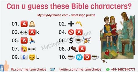 Guess The Bible Character Emoji