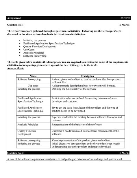 Cs Assignment Check It By Yoursellf Complete Assignmet Solution