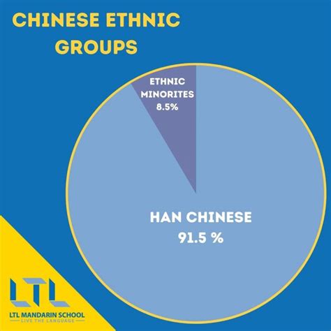 Chinese Ethnic Groups 🇨🇳 Learn About Chinas 56 Ethnic Groups