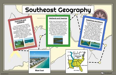 Lecciones de la Región Sureste de EE UU Actividades de Geografía de