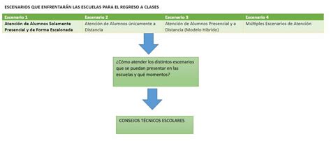 Modelo educativo híbrido Guía del docente