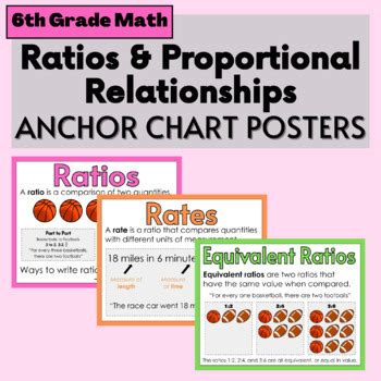 Results For Ratio And Rates Anchor Charts Tpt