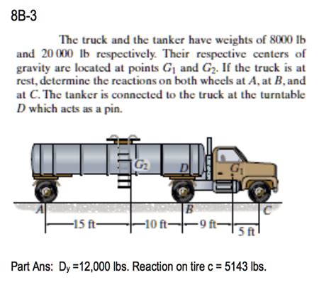 Solved Text 8b 3 The Truck And The Tanker Have Weights Of 8000 Lb And