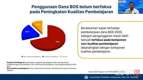 Fitur Otomasi Pbd Untuk Perencanaan Bos Dan Bop 2023 Mamak Pintar