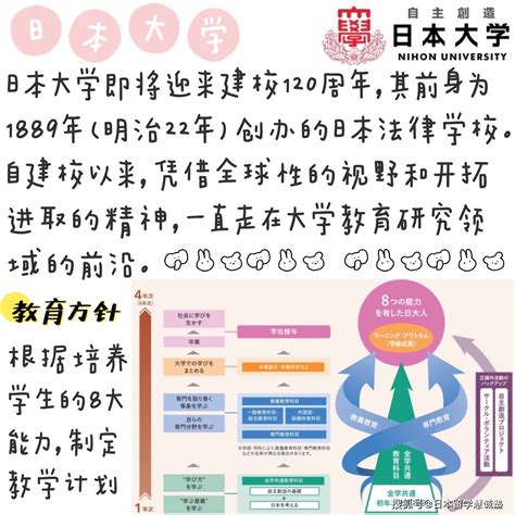 【日本留学 】2023年日本大学出愿指南1 搜狐大视野 搜狐新闻