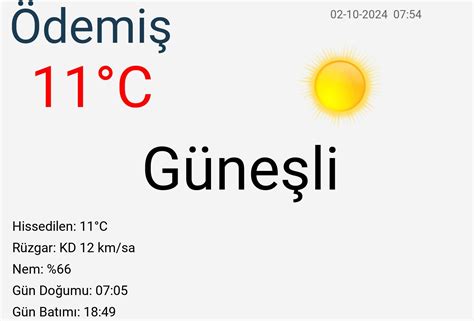 İzmir Ödemiş Hava Durumu 15 Günlük