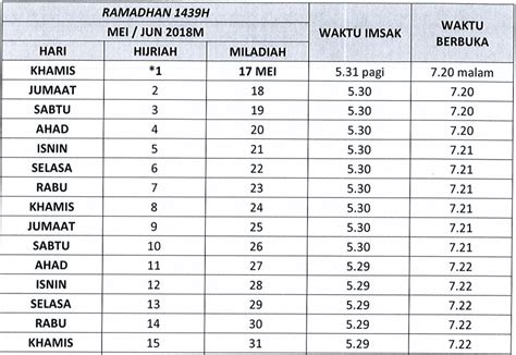 Jadual Waktu Berbuka Puasa And Imsak 2018 Kuala Lumpur Dan Putrajaya