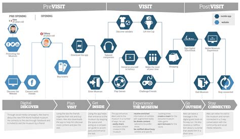FIFA World Football Museum – Alberto Conte