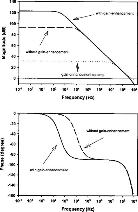 Figure From A Gain Enhanced Two Stage Fully Differential Cmos Op