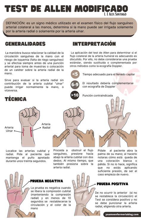 Prueba O Test De Allen Modificada Tecnico Auxiliar De Enfermeria