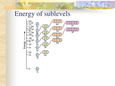 Ppt Arrangement Of Electrons In Atoms Powerpoint Presentation Free