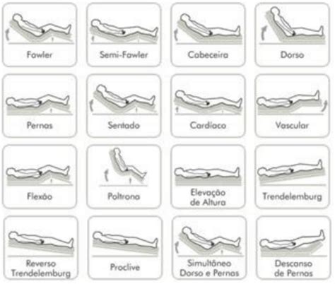 5 funções fundamentais de uma cama de hospital Medfort