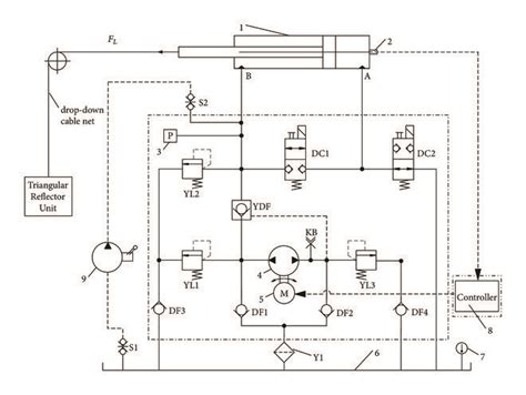 The hydraulic schematic diagram of hydraulic actuator. 1: hydraulic ...