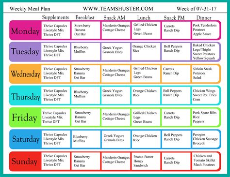 Healthy Meal Plans On A Budget For Families – Food Recipe Story