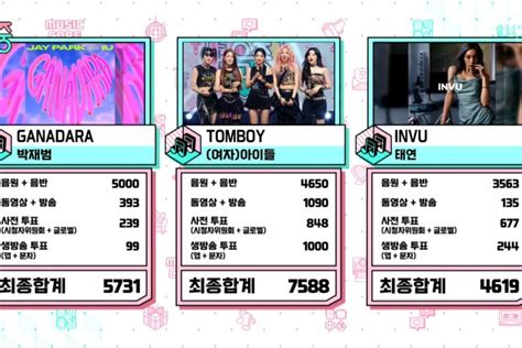 Watch G I DLE Takes 4th Win For TOMBOY On Music Core