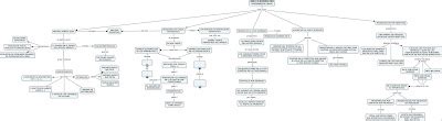 Programaci N Lineal Mapas Conceptuales