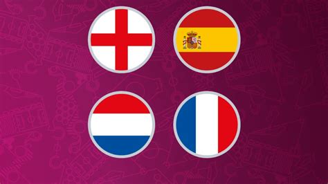 Meet The Women S U Euro Semi Finalists England Vs Spain Netherlands