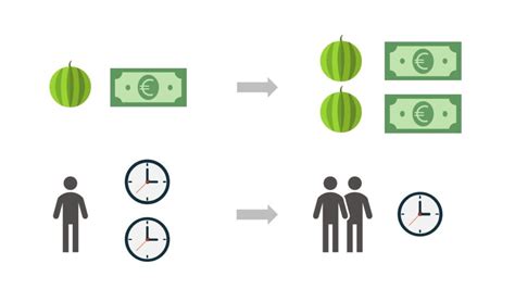 Proportionalität Erklärung Berechnung Beispiel mit Video