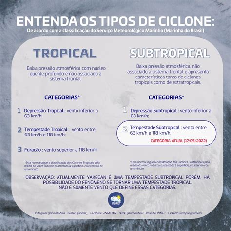 INMET On Twitter TempestadeSubtropical Nesta Segunda Feira 16 O