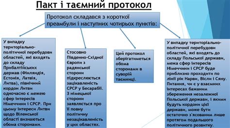 Пакт Молотова Ріббентропа online presentation