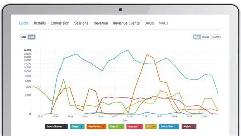 App Analytics Startup Adjust Raises Million Series C Techcrunch