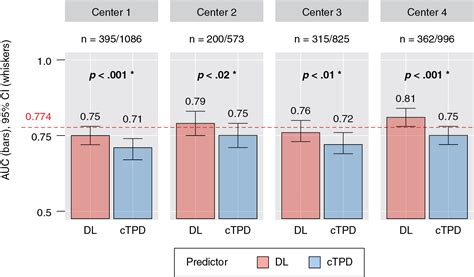 Artificial Intelligence In Nuclear Cardiology Radiology Key