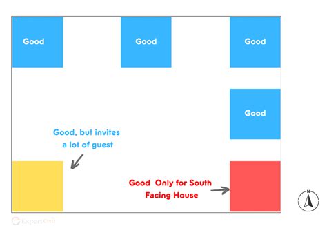 Complete Guide On Vastu Shastra For Homes