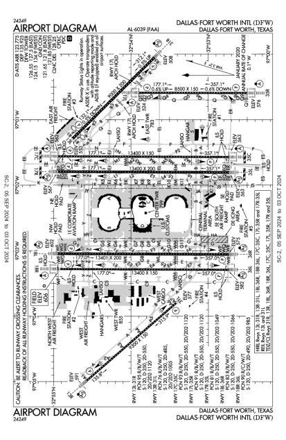 KDFW Airport Diagram