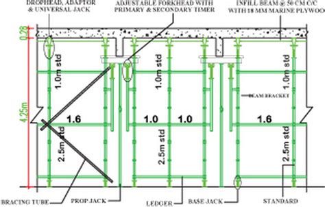 Cuplock System Formwork Cup Lock Scaffolding For Slab Concrete