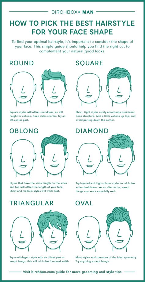 Get the best hairstyle for your face shape - The Sharp Gentleman