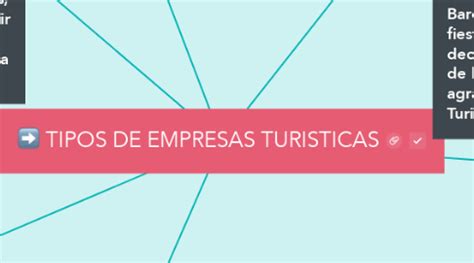 Tipos De Empresas Turisticas Mindmeister Mapa Mental