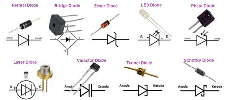 Jenis Jenis Dioda Diode Dan Pengertiannya Rekomend Id