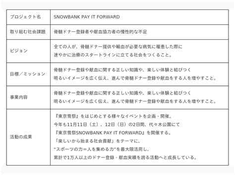 社会貢献活動に取り組むアスリートを表彰する『heros Award 2023』受賞者が決定 産経ニュース