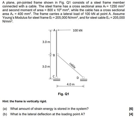 Solved A Plane Pin Jointed Frame Shown In Fig Q1 Consists Chegg