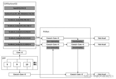 基于yolov4的车辆检测 Matlab实现matlab Yolo Csdn博客