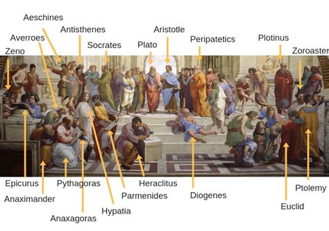 The School Of Athens Background