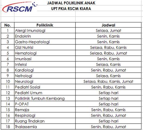 Jadwal Dokter Rscm Kencana Homecare24